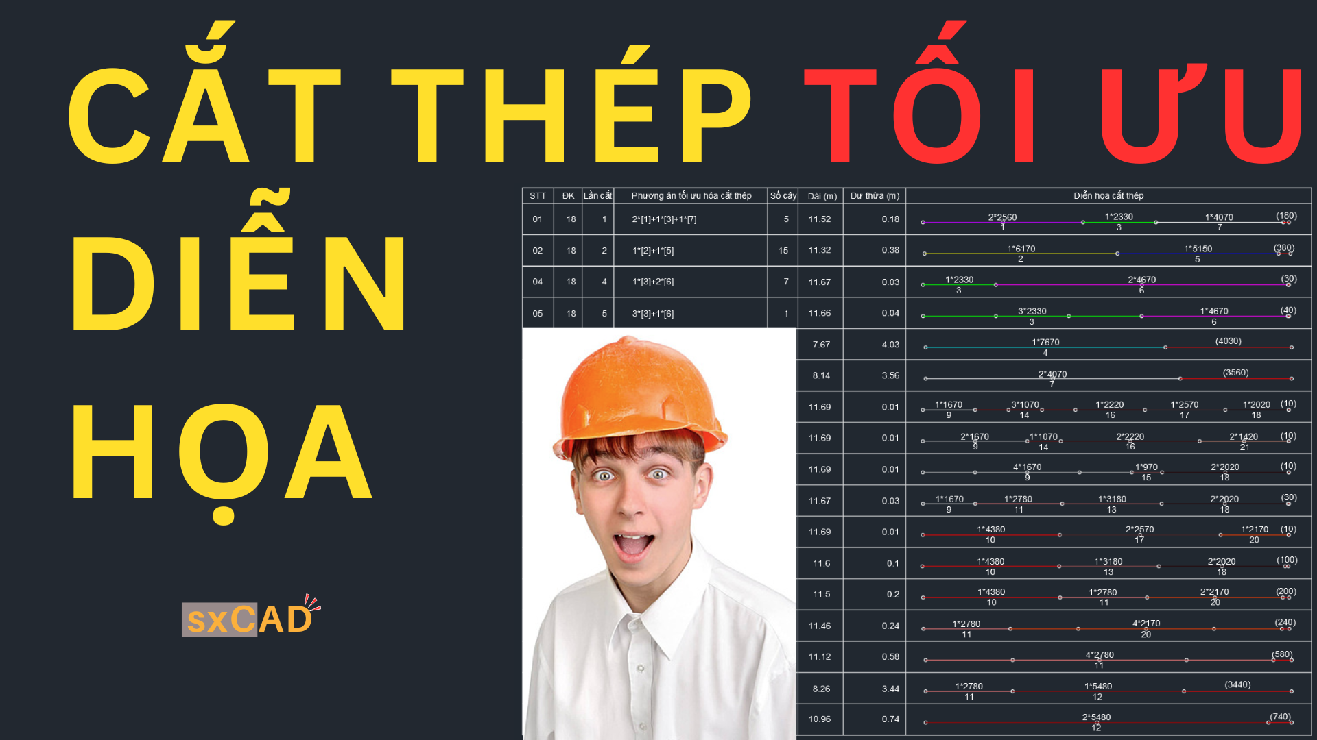 Hướng dẫn chi tiết cắt thép tối ưu nhất - Giảm Lãng Phí Và Tiết Kiệm Chi Phí - Có diễn họa cắt thép